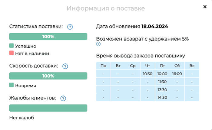 Информация о поставке
